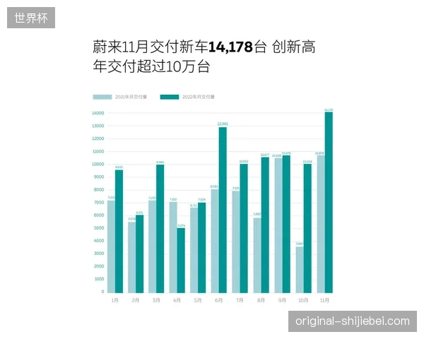 多哈旗舰店通过热力图监测调整陈列，促成世界杯衍生品销售额环比增长28%